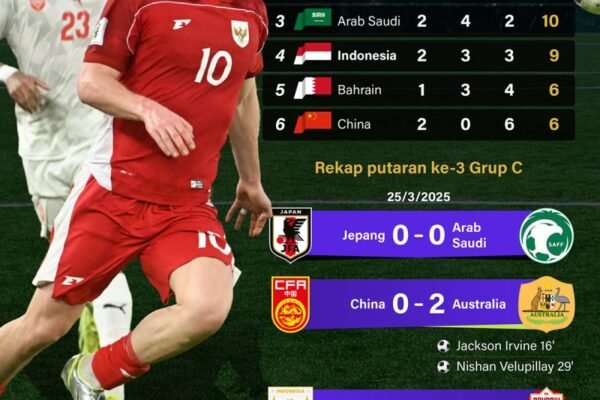 Kualifikasi Piala Dunia 2026: Indonesia Berada di Peringkat 4 - Infografik ANTARA News